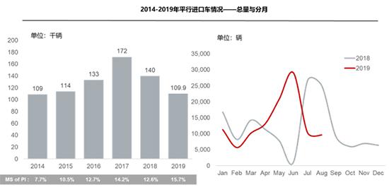 “中東版”進口車停止報關 經銷商呼吁細則盡快落地