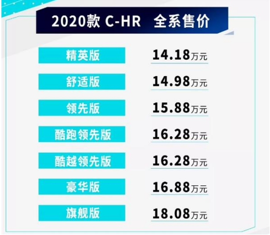 2020款C-HR上市,新车加推了舒适版车型