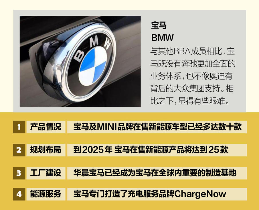 当BBA玩起新能源 不得不感叹他们认真的样子真帅!