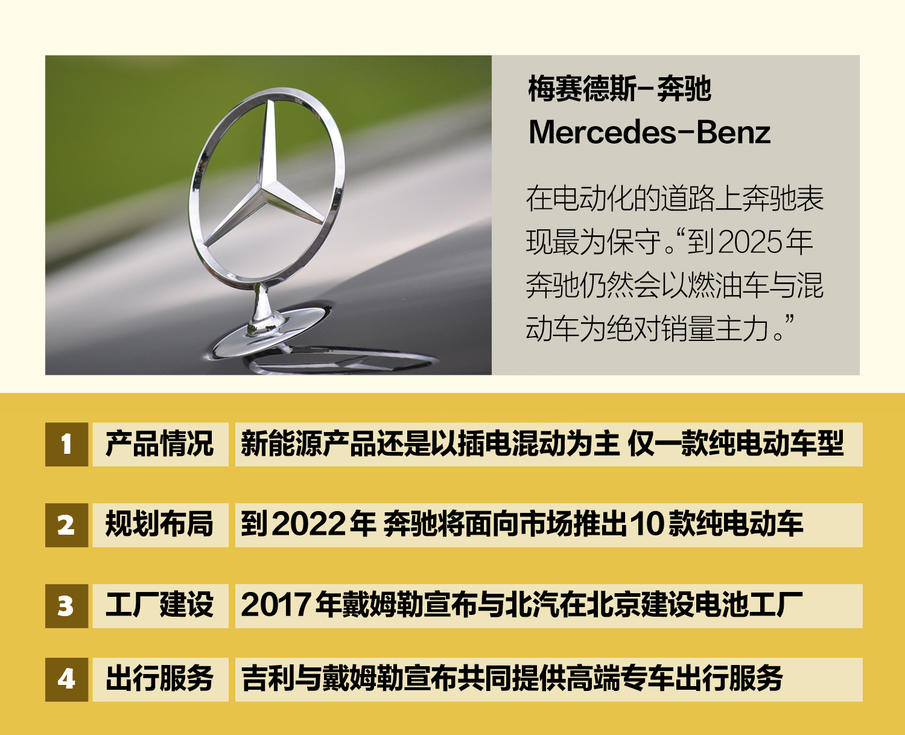 当BBA玩起新能源 不得不感叹他们认真的样子真帅!