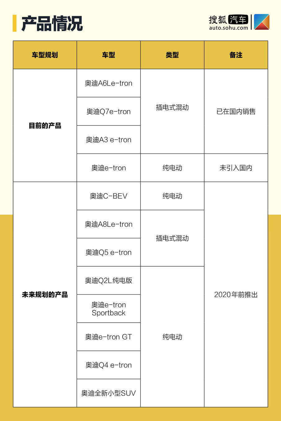 当BBA玩起新能源 不得不感叹他们认真的样子真帅!