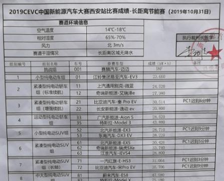 2019CEVC大赛西安站展现新能源风采，比起燃油车其优势是什么？