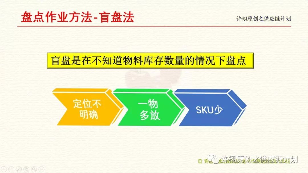 一文掌握仓库盘点的四种作业方法