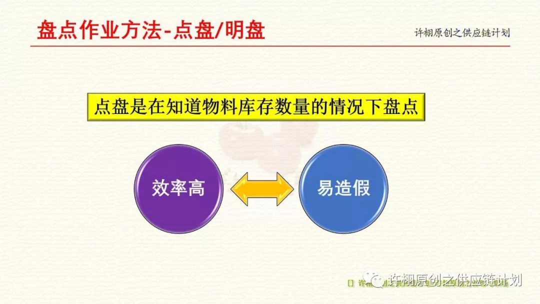 一文掌握仓库盘点的四种作业方法