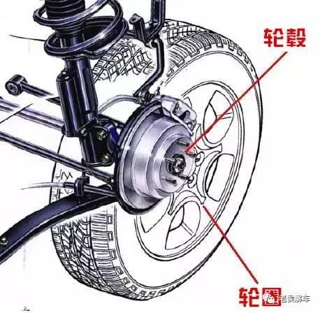 不再傻傻分不清，这些汽车零部件有什么区别你知道吗
