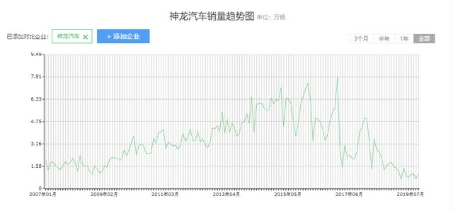 宁死不屈的标致雪铁龙 销量再差也要抱紧中国大腿