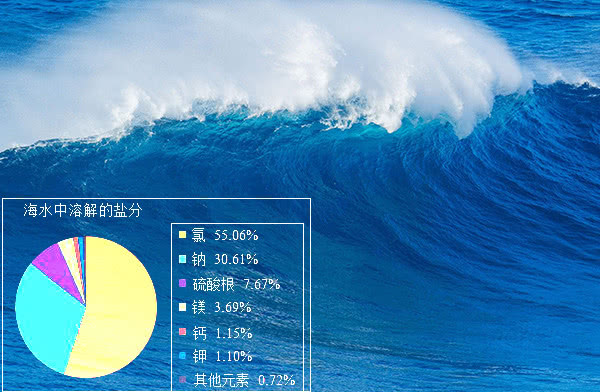 高盐高糖食物种类 甜点加盐的隐藏原理