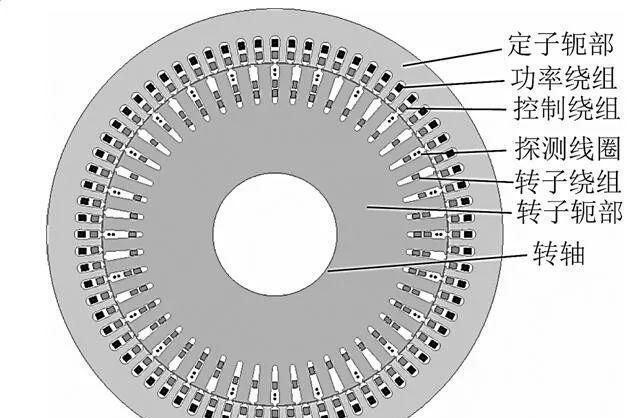 学术简报|绕线转子无刷双馈电机的齿驻波特性研究