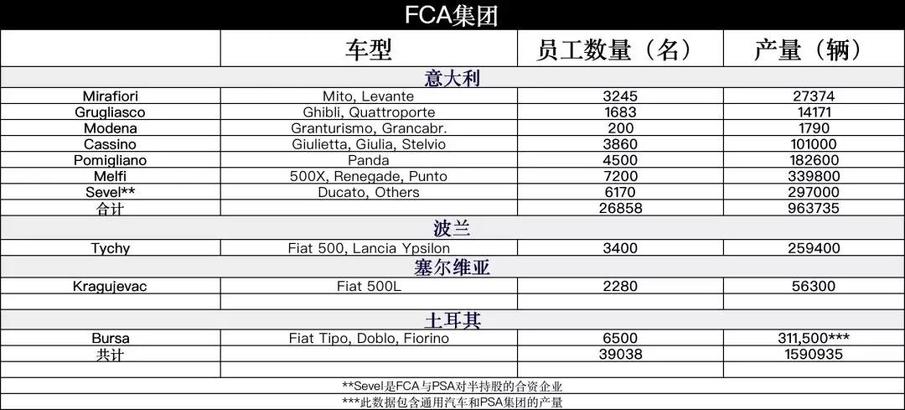 特写 | 追踪 FCA结盟PSA 唐唯实将如何运作欧美市场？