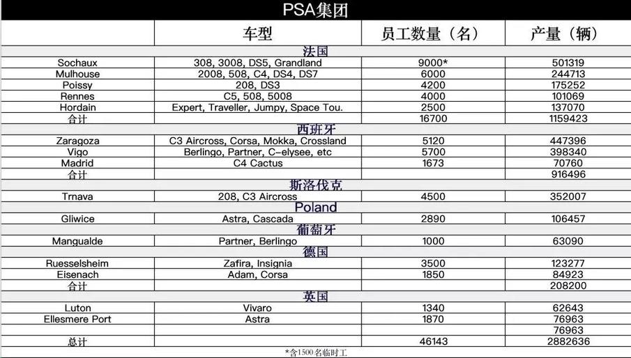 特写 | 追踪 FCA结盟PSA 唐唯实将如何运作欧美市场？