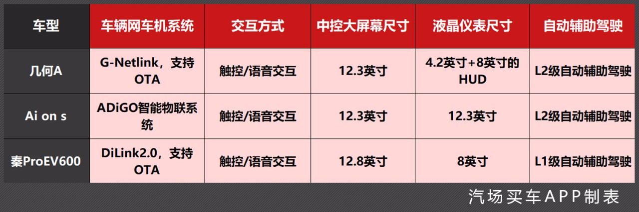 加速7.9S、续航超500公里、开上这3款纯电轿车最有面子