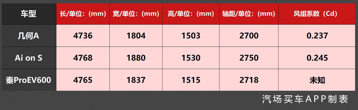 加速7.9S、续航超500公里、开上这3款纯电轿车最有面子