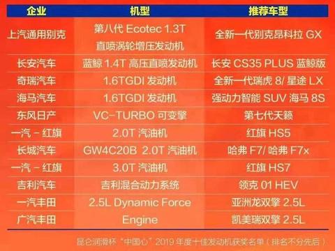 找找有你的车吗？中国心十佳发动机评选名单出炉