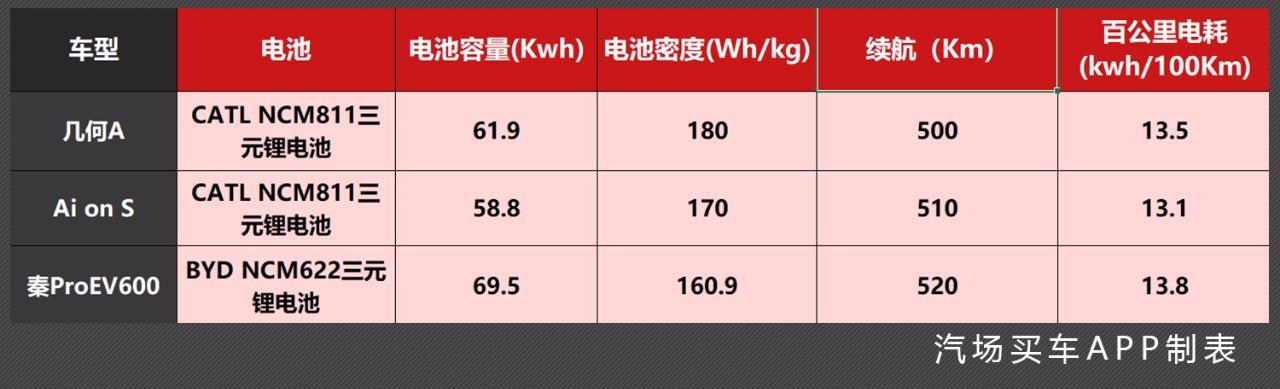 加速7.9S、续航超500公里、开上这3款纯电轿车最有面子