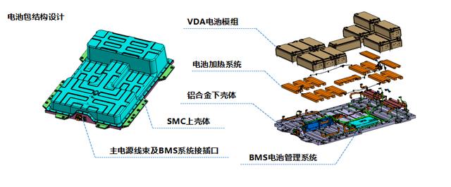 欧拉R1：如何从源头把控、打造一款市场“刚需”的纯电小车？