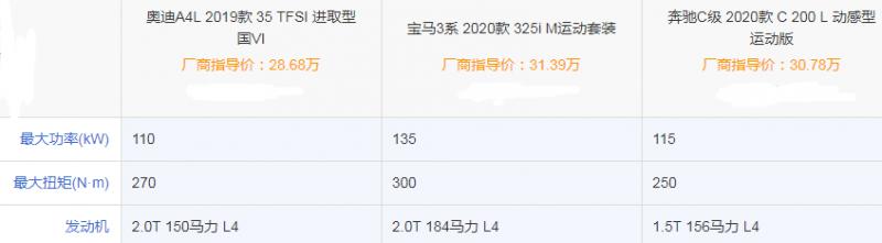 “BBA”中型轿车怎么选?多少钱才能入手高端品牌中型车?