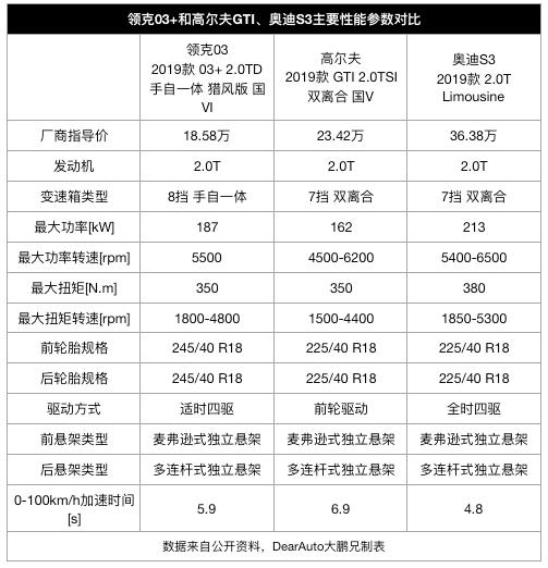 国产SUV销量排行Top10（附价格表）出炉，照着买一定不会出错？