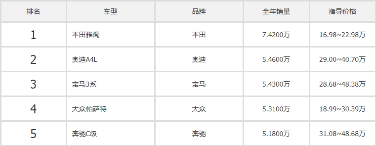 “BBA”中型轿车怎么选?多少钱才能入手高端品牌中型车?
