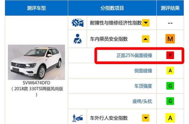 国产SUV销量排行Top10(附价格表)出炉,照着买一定不会出错?