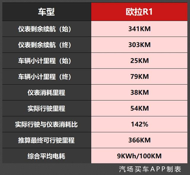 欧拉R1:如何从源头把控、打造一款市场“刚需”的纯电小车?