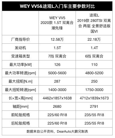 国产SUV销量排行Top10(附价格表)出炉,照着买一定不会出错?