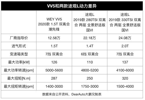 国产SUV销量排行Top10(附价格表)出炉,照着买一定不会出错?