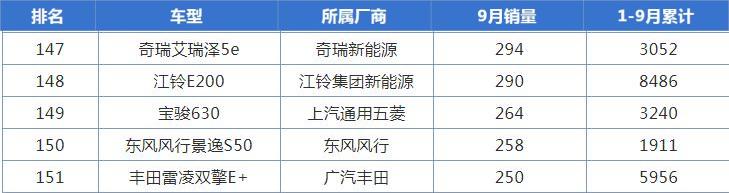 日产平台+三菱动力卖7万,这家轿只卖出258辆,新款能火吗?
