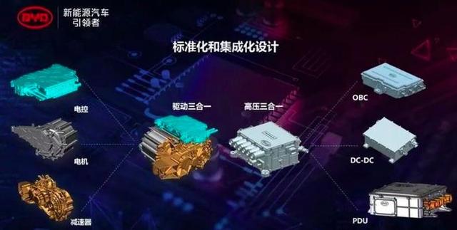 对手变合作伙伴,比亚迪丰田对等合资,预示着什么?