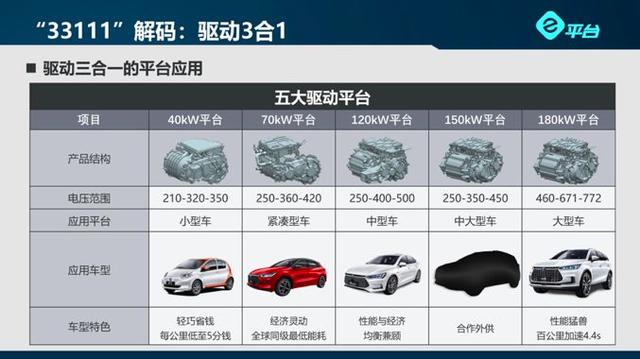 对手变合作伙伴,比亚迪丰田对等合资,预示着什么?