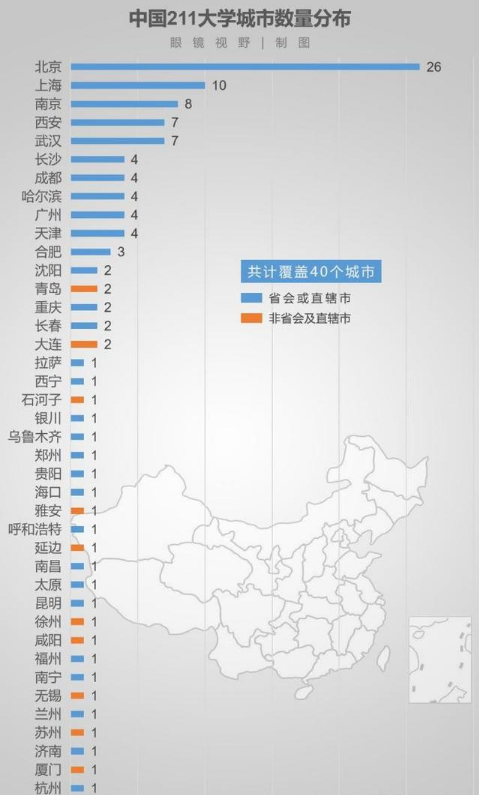 数说中国985211双一流大学分布极不平衡多者更强