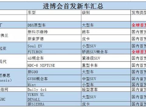 进博会的那些首发车