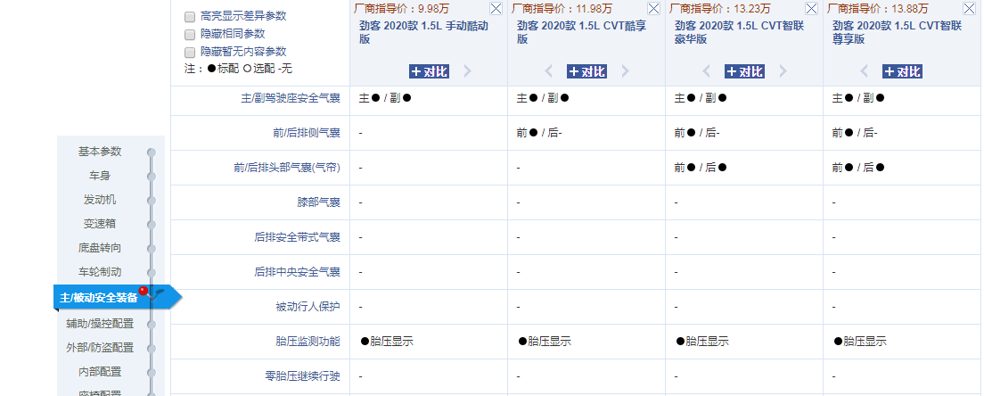 这款车轴距比XRV大，配置比奥迪Q2L还高，起步不到9万