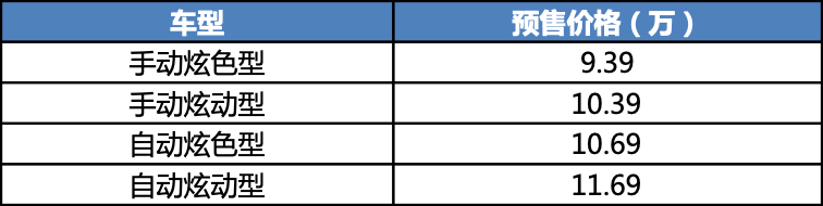 预售价9.39-11.69万元，长安CS55PLUS将于广州车展上市