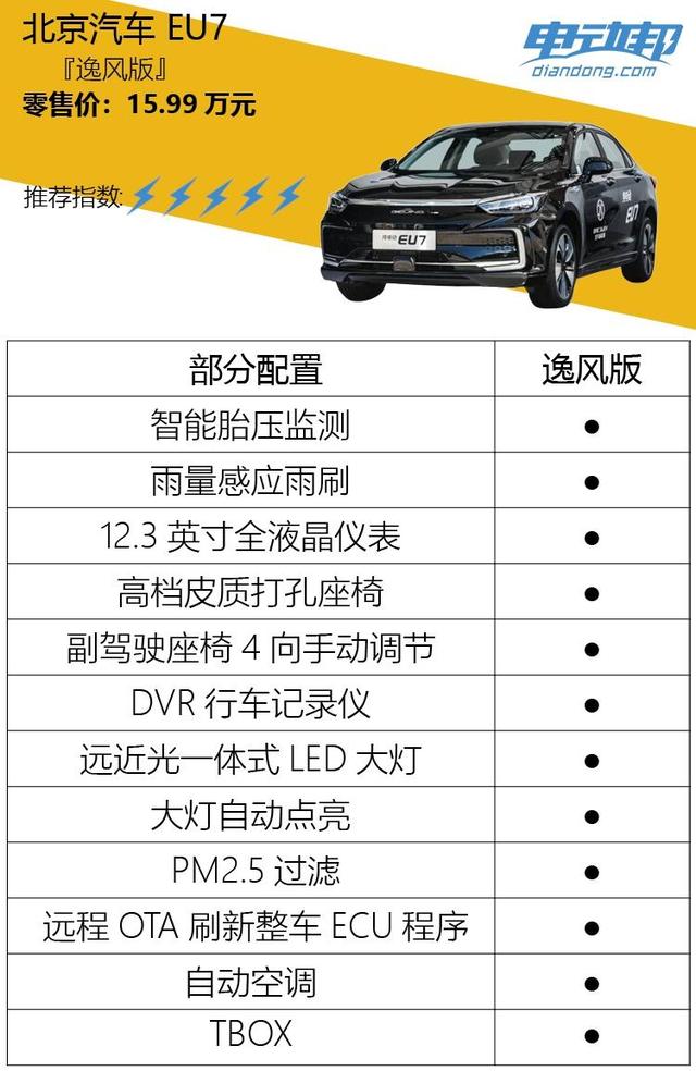 定位中型车，最低配就够用，国产精品北京汽车EU7购买分析