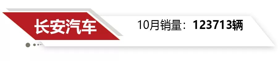 自主三强市场表现哪家强？吉利、长城、长安10月份销量点评