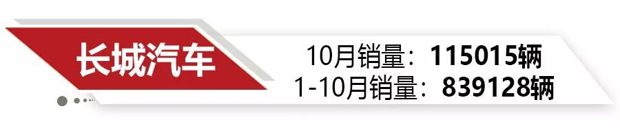 自主三强市场表现哪家强？吉利、长城、长安10月份销量点评