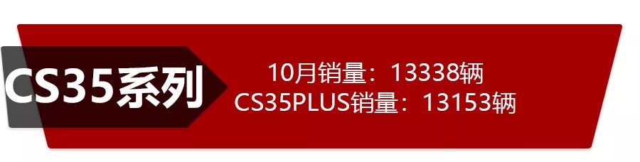 自主三强市场表现哪家强?吉利、长城、长安10月份销量点评