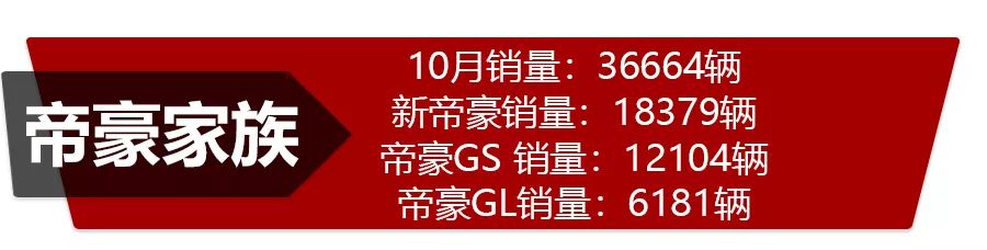 自主三强市场表现哪家强？吉利、长城、长安10月份销量点评