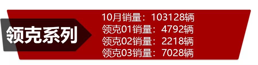 自主三强市场表现哪家强?吉利、长城、长安10月份销量点评