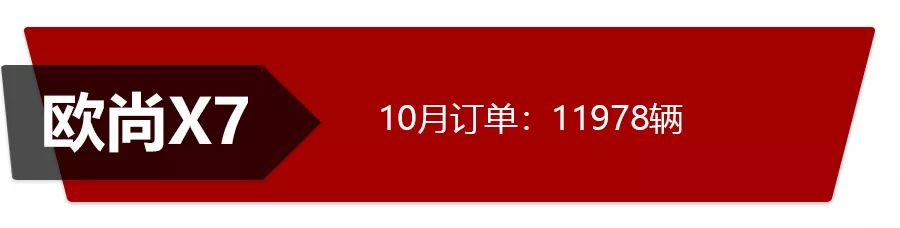 自主三强市场表现哪家强？吉利、长城、长安10月份销量点评