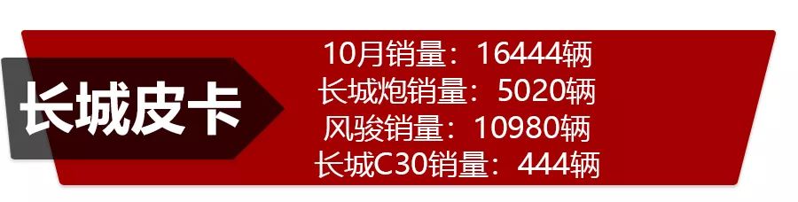 自主三强市场表现哪家强？吉利、长城、长安10月份销量点评