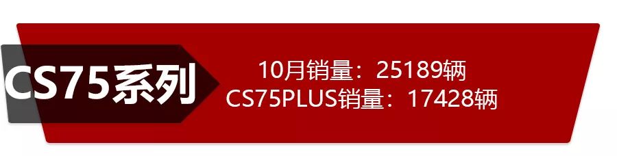 自主三强市场表现哪家强？吉利、长城、长安10月份销量点评