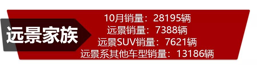 自主三强市场表现哪家强?吉利、长城、长安10月份销量点评