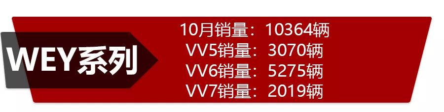 自主三强市场表现哪家强？吉利、长城、长安10月份销量点评