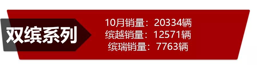 自主三强市场表现哪家强？吉利、长城、长安10月份销量点评