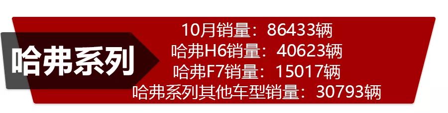 自主三强市场表现哪家强?吉利、长城、长安10月份销量点评
