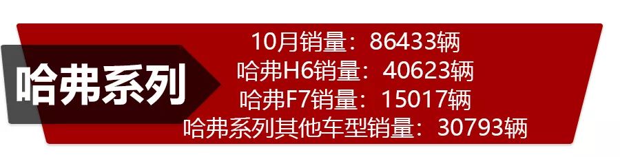 自主三强市场表现哪家强？吉利、长城、长安10月份销量点评