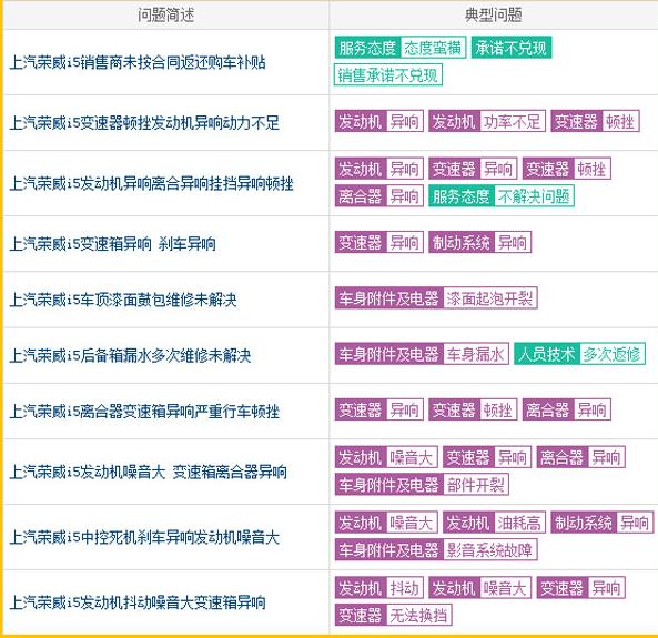 荣威i5质量怎么样?荣威i5故障率,让我们来了解下吧