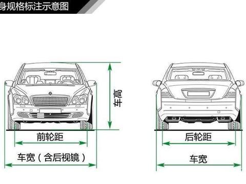 了解汽车，看最简单清晰的图解，就能基本掌握