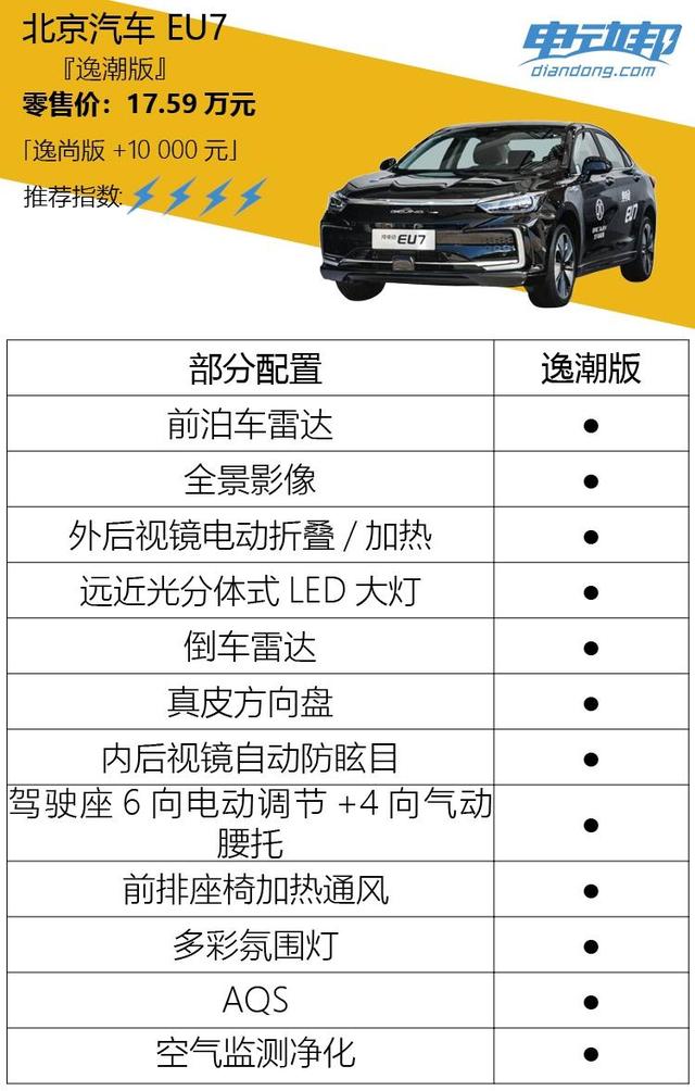 定位中型车，最低配就够用，国产精品北京汽车EU7购买分析